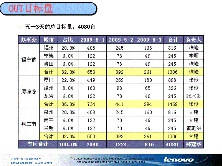 店面推广促销策划素材课件_第3页