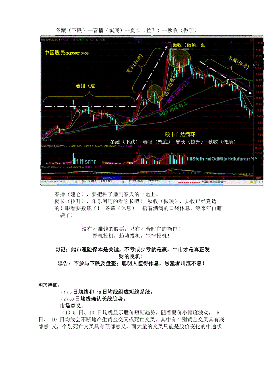 股票里的四条均线_第2页