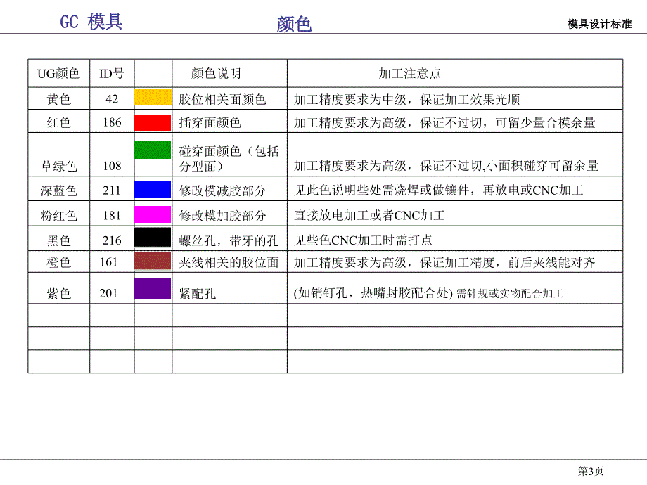 模具设计标准PPT课件_第3页