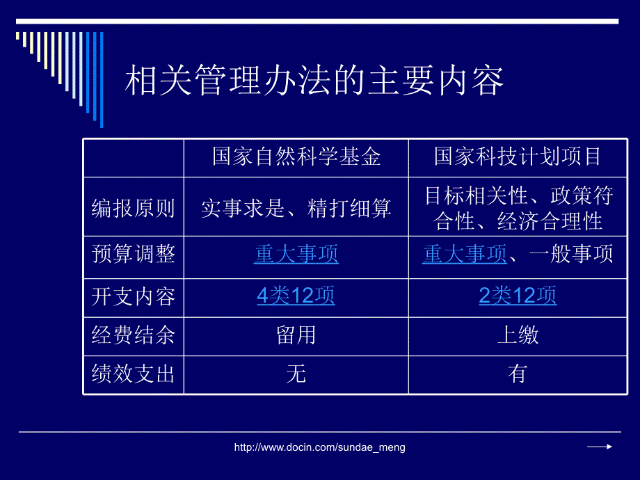 【基金】国家自然科学基金专项经费的动态管理_第2页