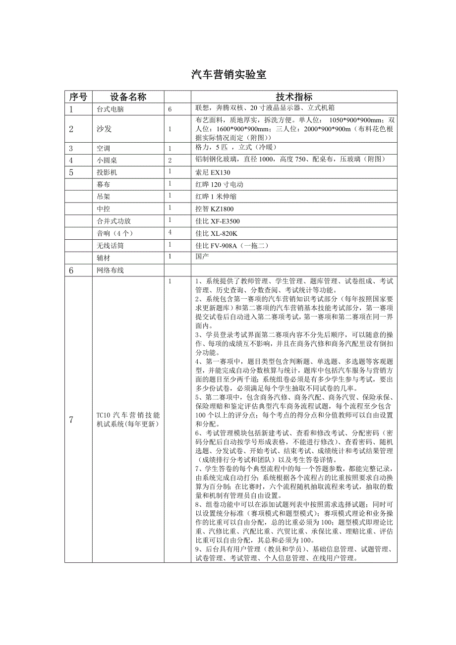 精品资料（2021-2022年收藏）汽车营销实验室_第1页