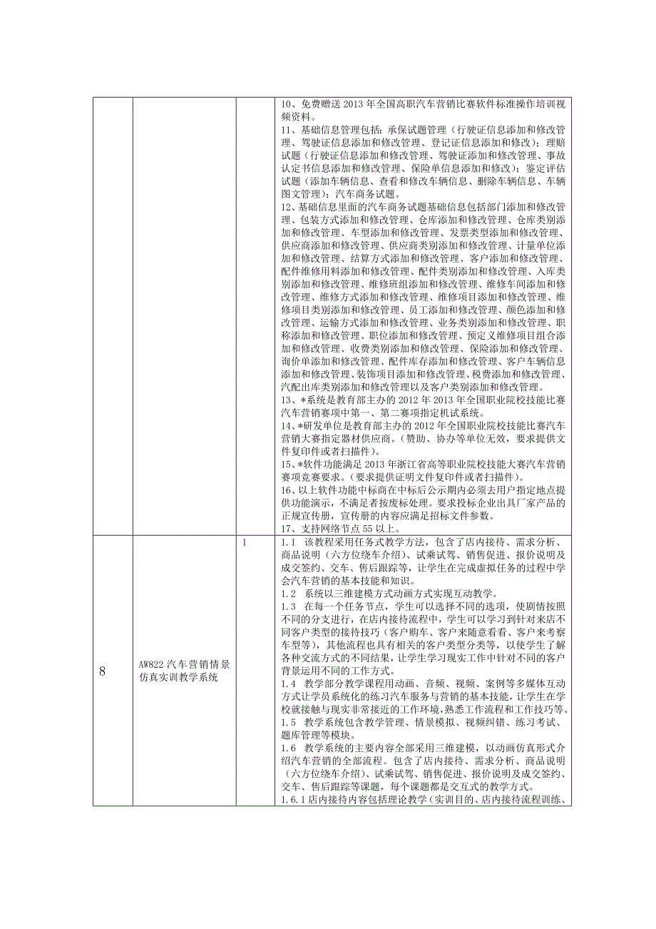 精品资料（2021-2022年收藏）汽车营销实验室_第2页