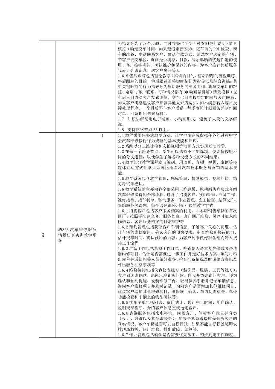 精品资料（2021-2022年收藏）汽车营销实验室_第4页