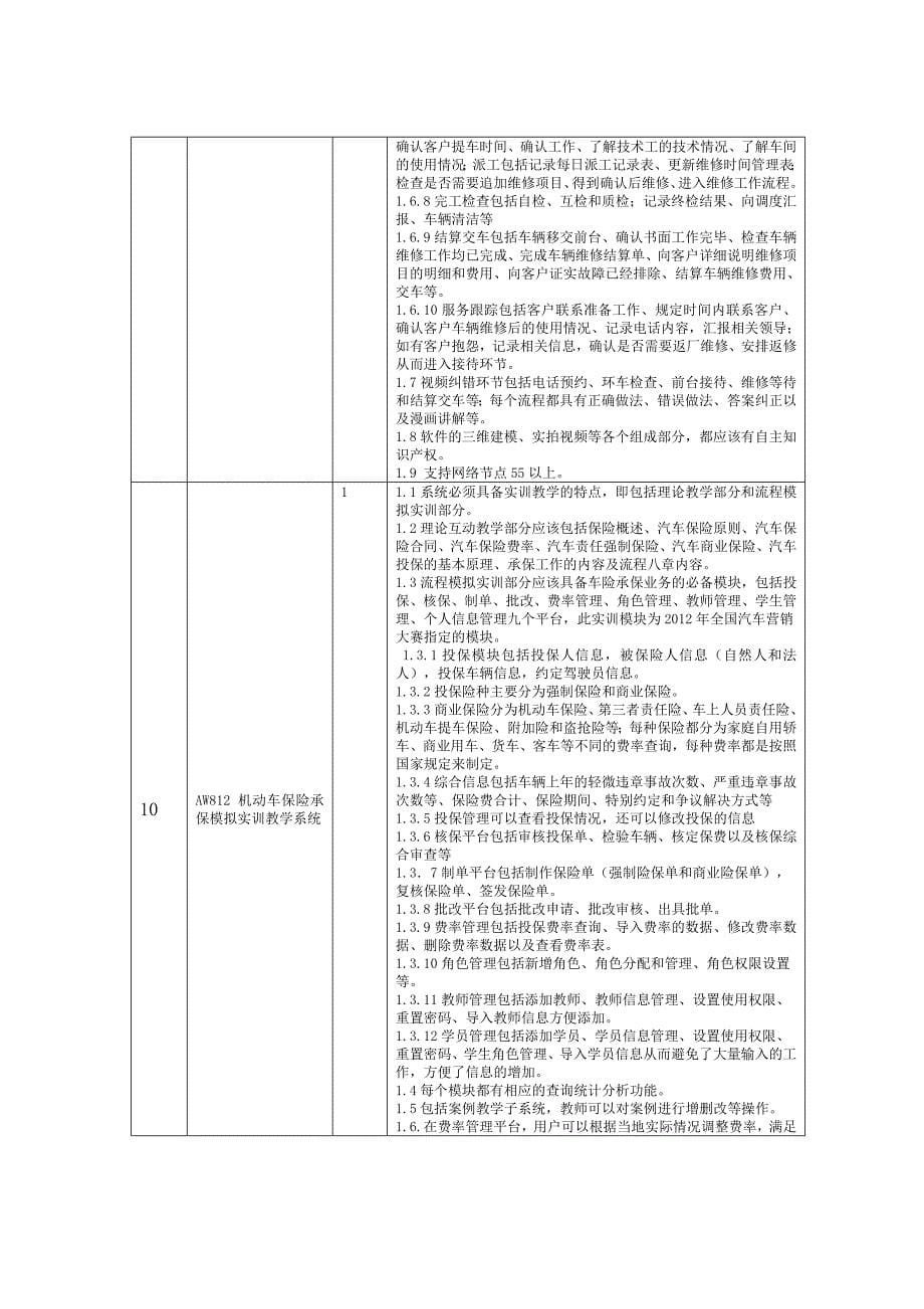 精品资料（2021-2022年收藏）汽车营销实验室_第5页