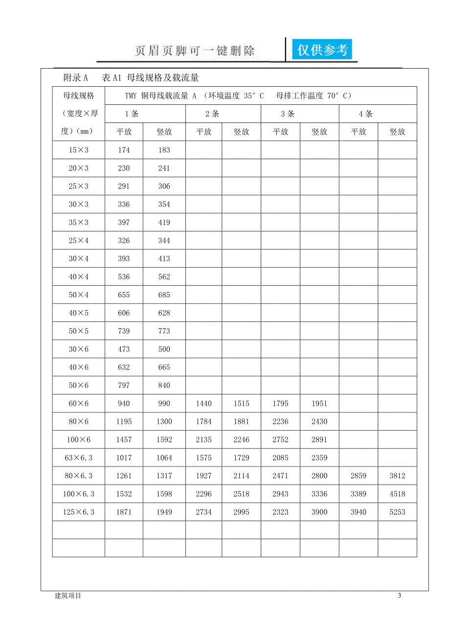 常用铜导线及铜排载流量表【实用借鉴】_第3页