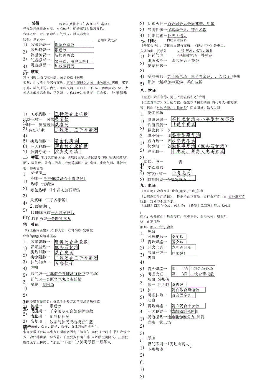 中医内科学整理笔记_第1页