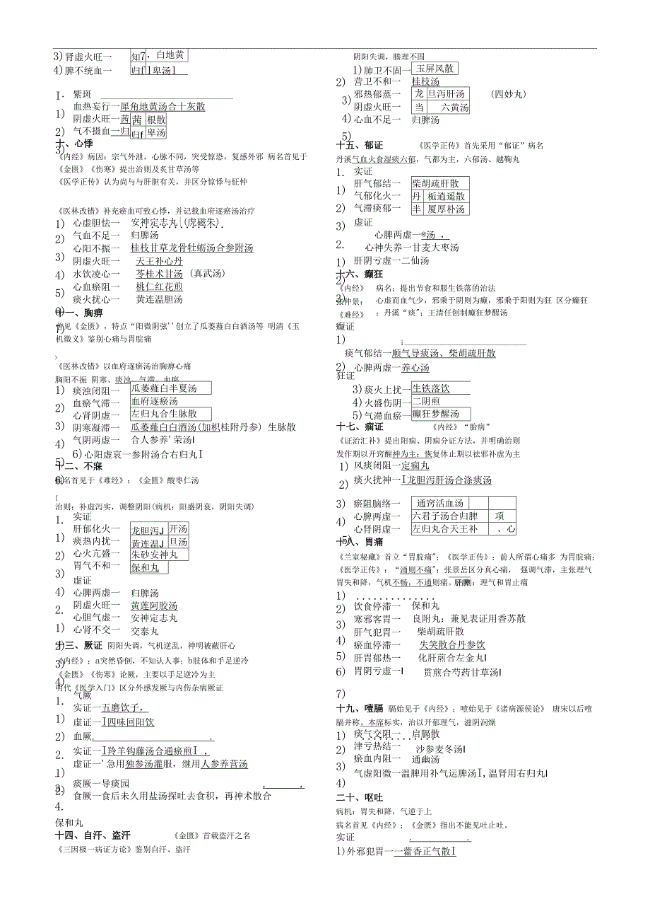 中医内科学整理笔记_第2页