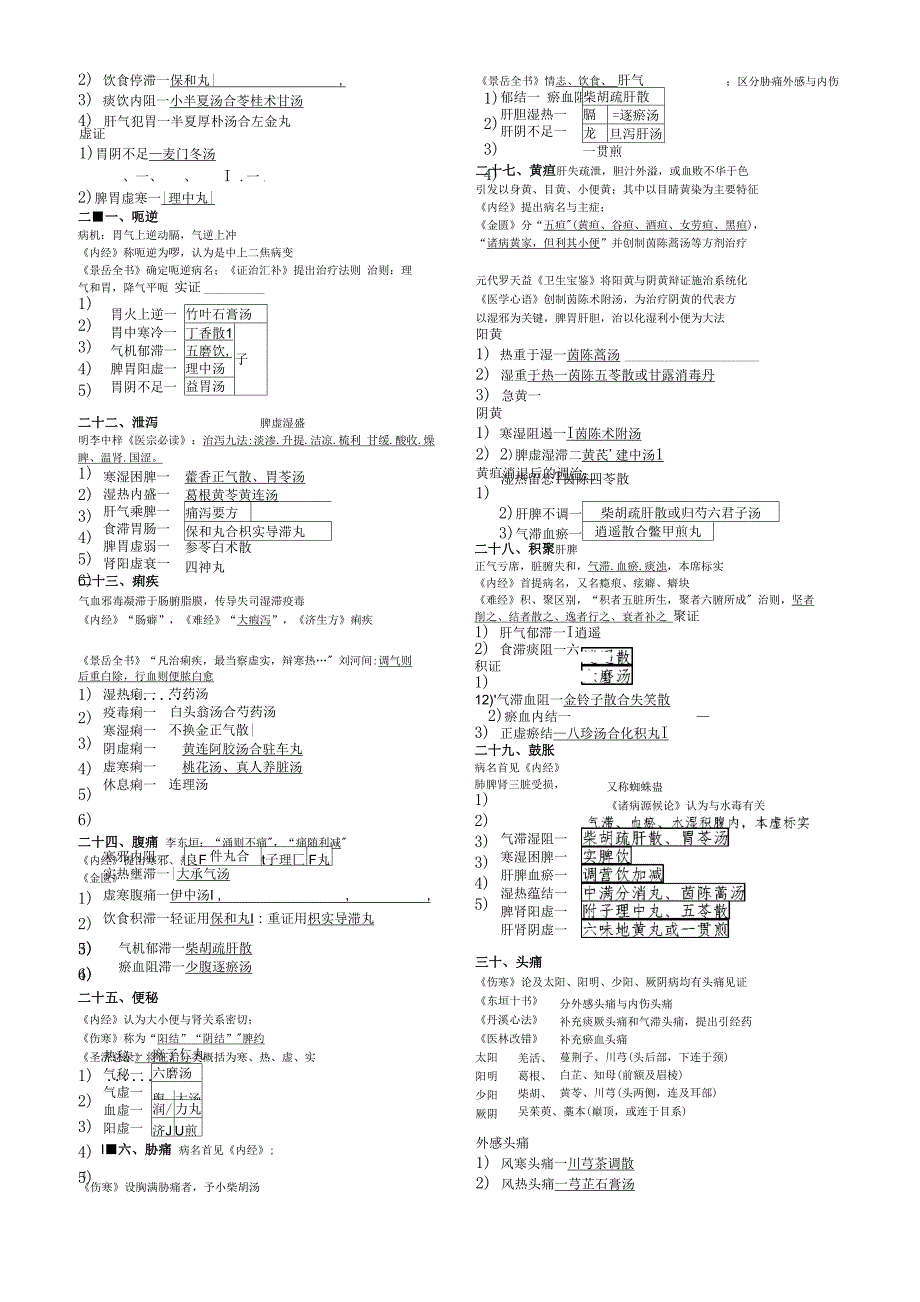 中医内科学整理笔记_第3页