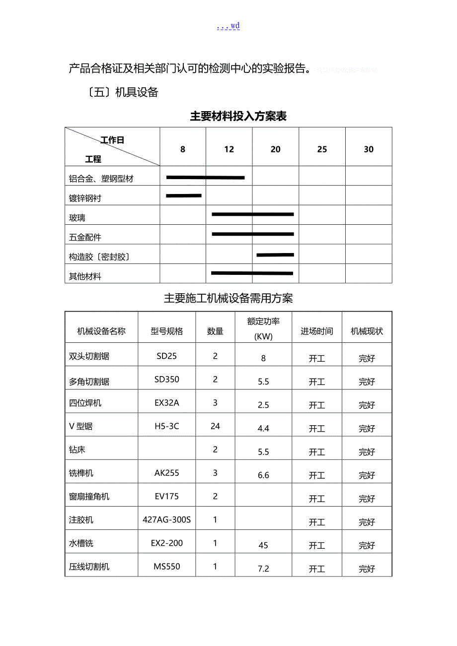 门窗施工组织方案[方案]_第4页