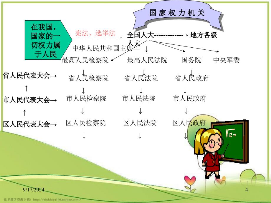 361《人民当家作主的法治国家》PPT课件_第4页