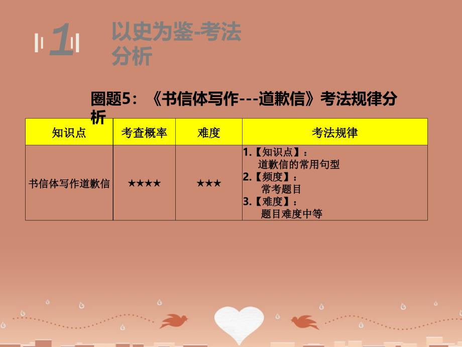 高中英语圈题课件《语法填空连词的用法》.ppt_第2页