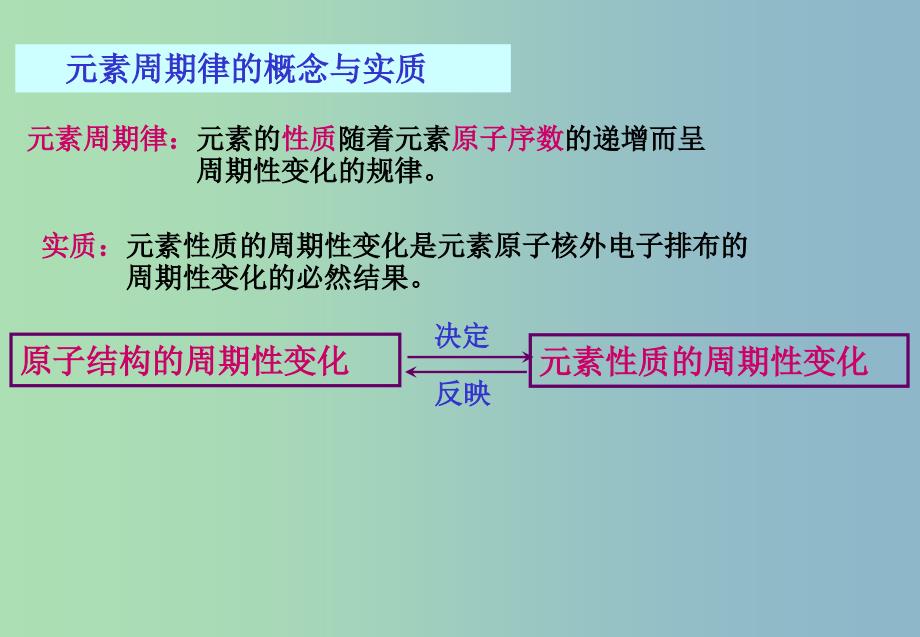 高中化学 第1章 第2节 元素周期律4课件 新人教版必修2.ppt_第1页