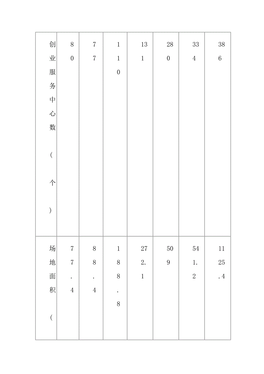 科技企业孵化器_第4页