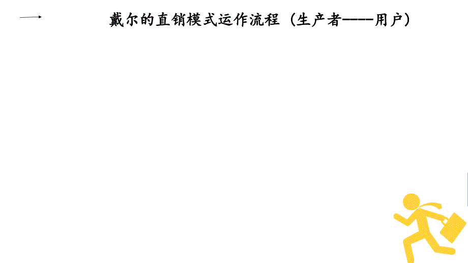 戴尔的分销渠道分析课件_第4页