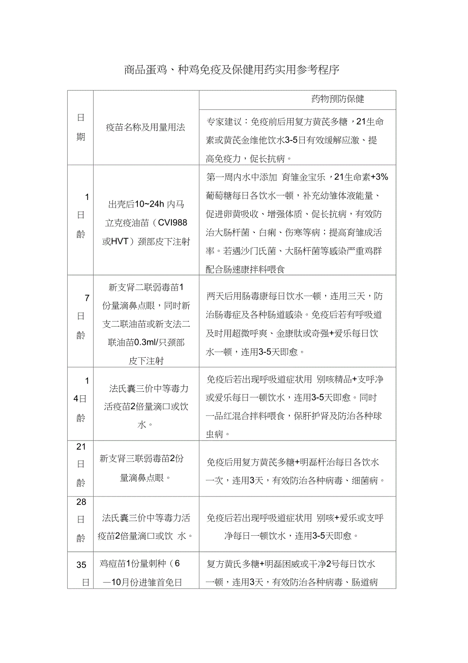 免疫及保健用药实用参考程序_第1页