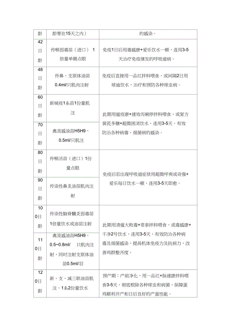 免疫及保健用药实用参考程序_第2页