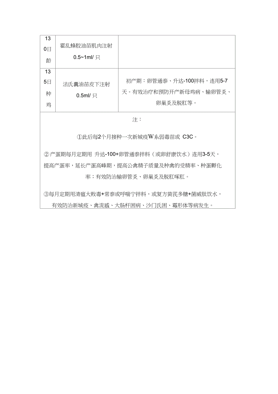 免疫及保健用药实用参考程序_第3页