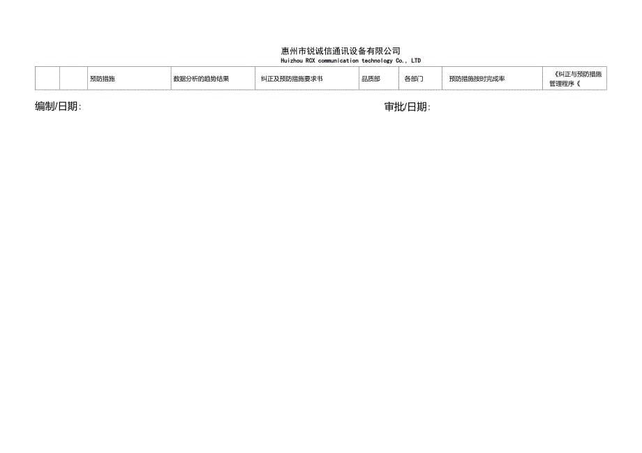 质量管理体系过程识别清单表_第5页