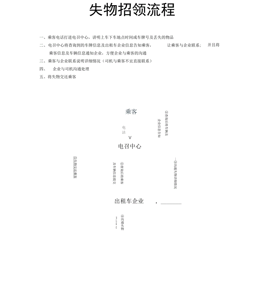 出租车失物招领流程_第1页
