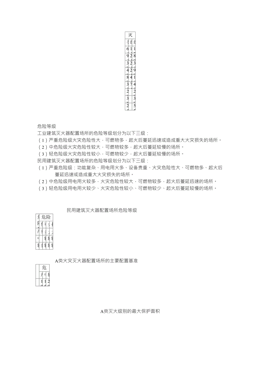 灭火器灭火级别_第1页