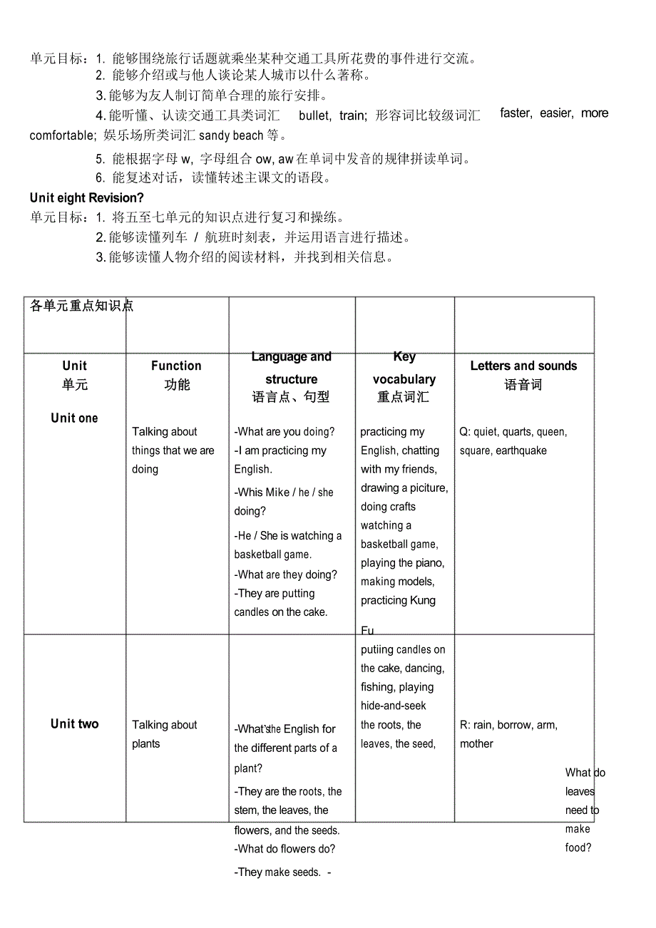 北京版小学五年级英语下册大纲_第3页