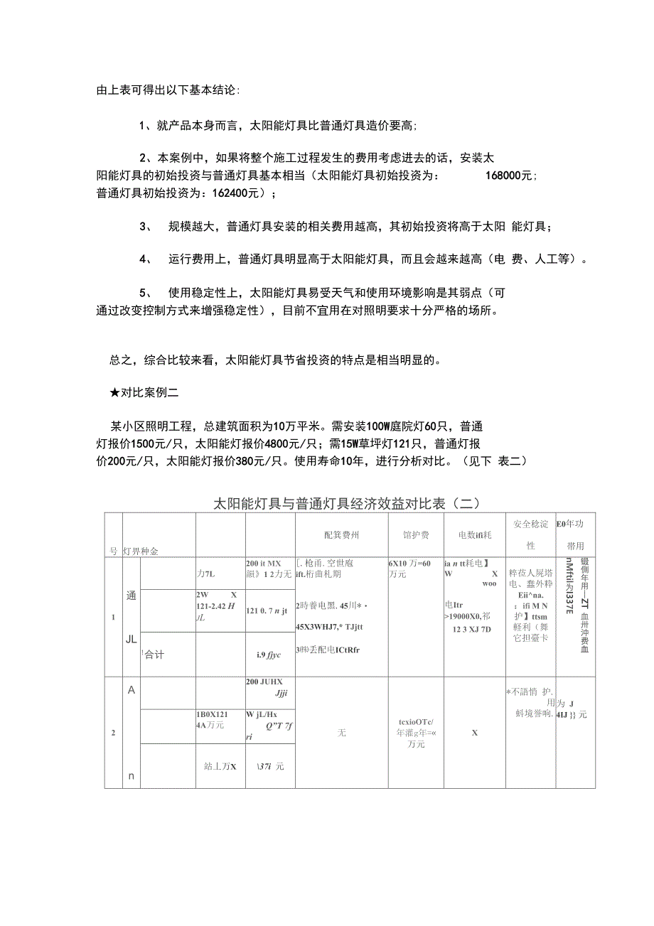 太阳能灯和交流灯比较1_第2页