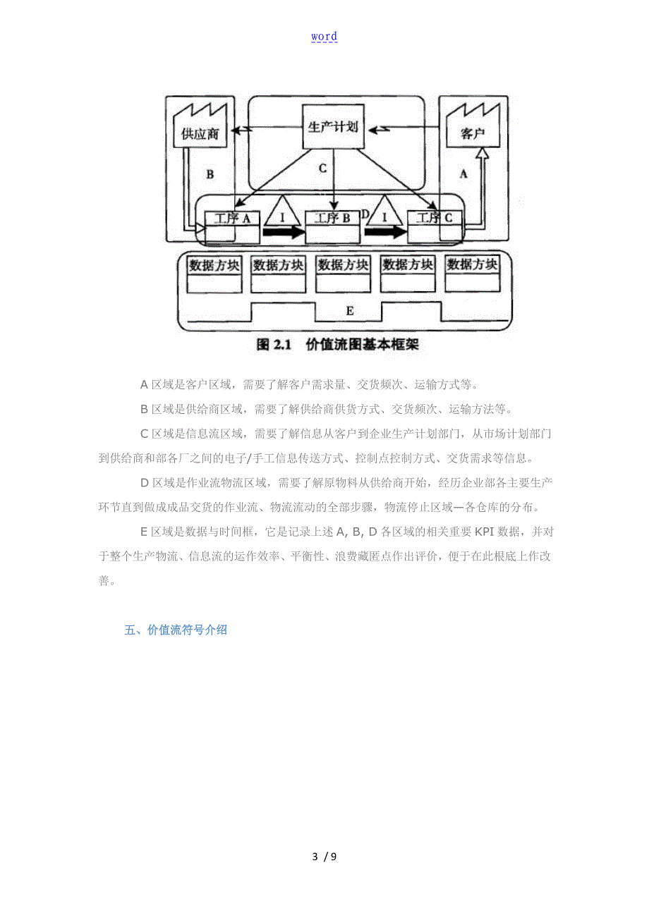 价值流分析报告与改善_第3页