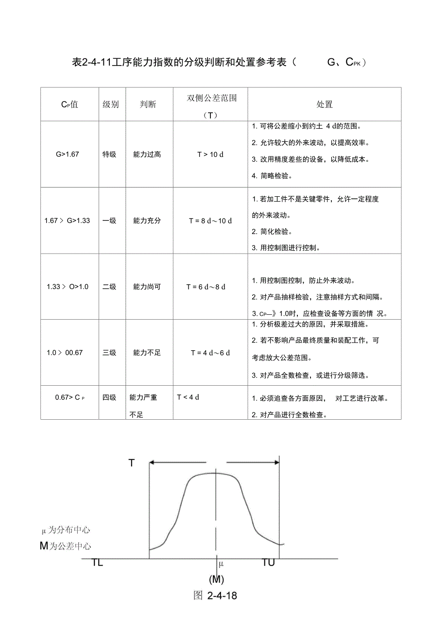 工序能力指数CPK的计算和分析_第2页