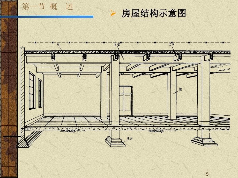 基础、结构平面图识图_第5页