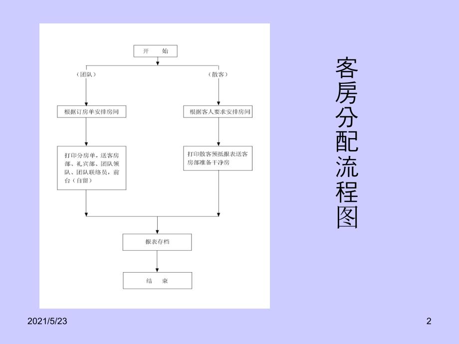 酒店排房分房艺术_第2页