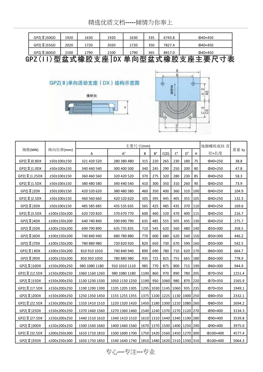 《公路桥梁盆式橡胶支座系列规格表》_第3页