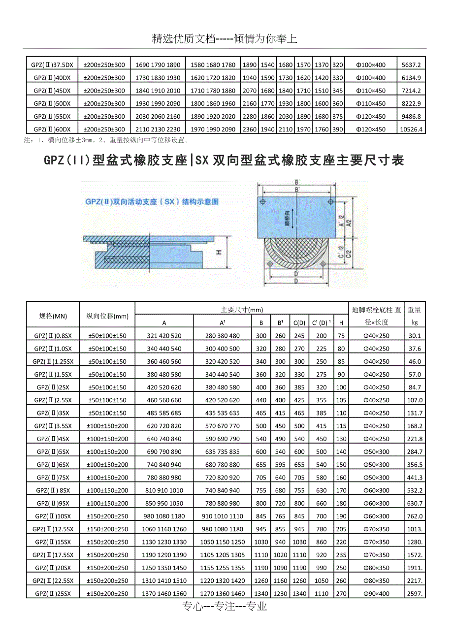 《公路桥梁盆式橡胶支座系列规格表》_第4页