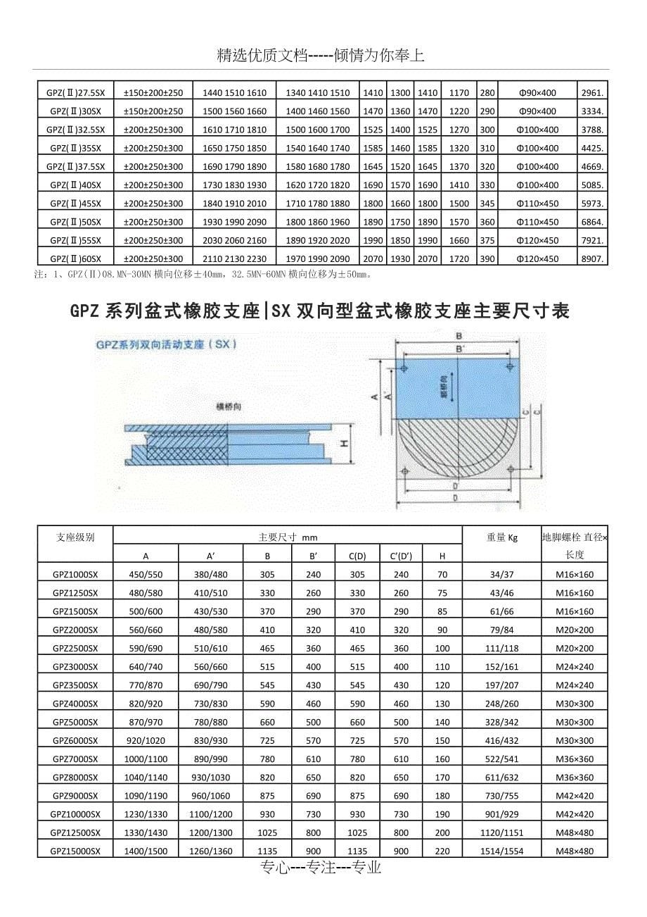 《公路桥梁盆式橡胶支座系列规格表》_第5页