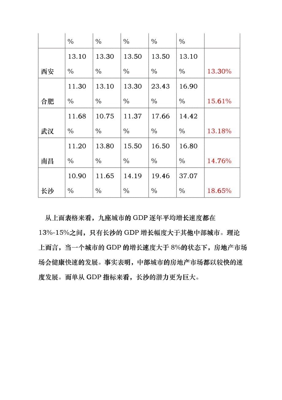 中部城市房地产市场调研_第5页