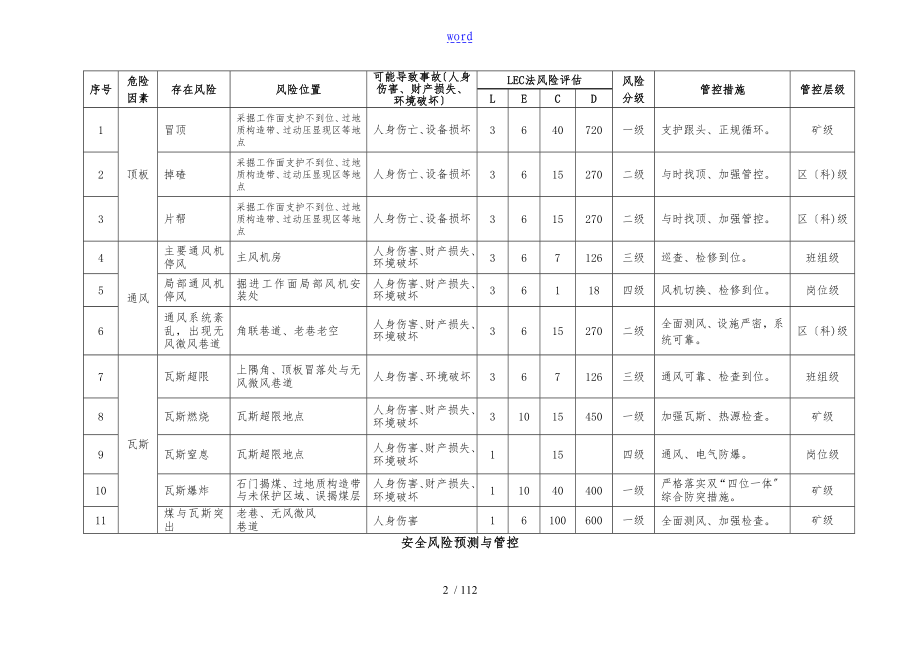 煤矿风险分级管控手册簿新编_第2页