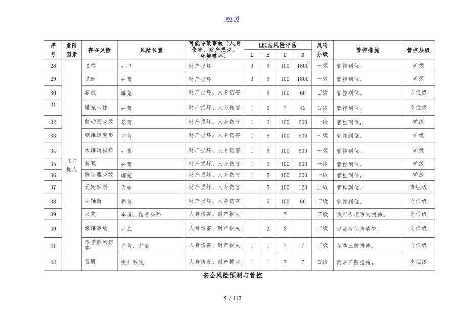 煤矿风险分级管控手册簿新编_第5页