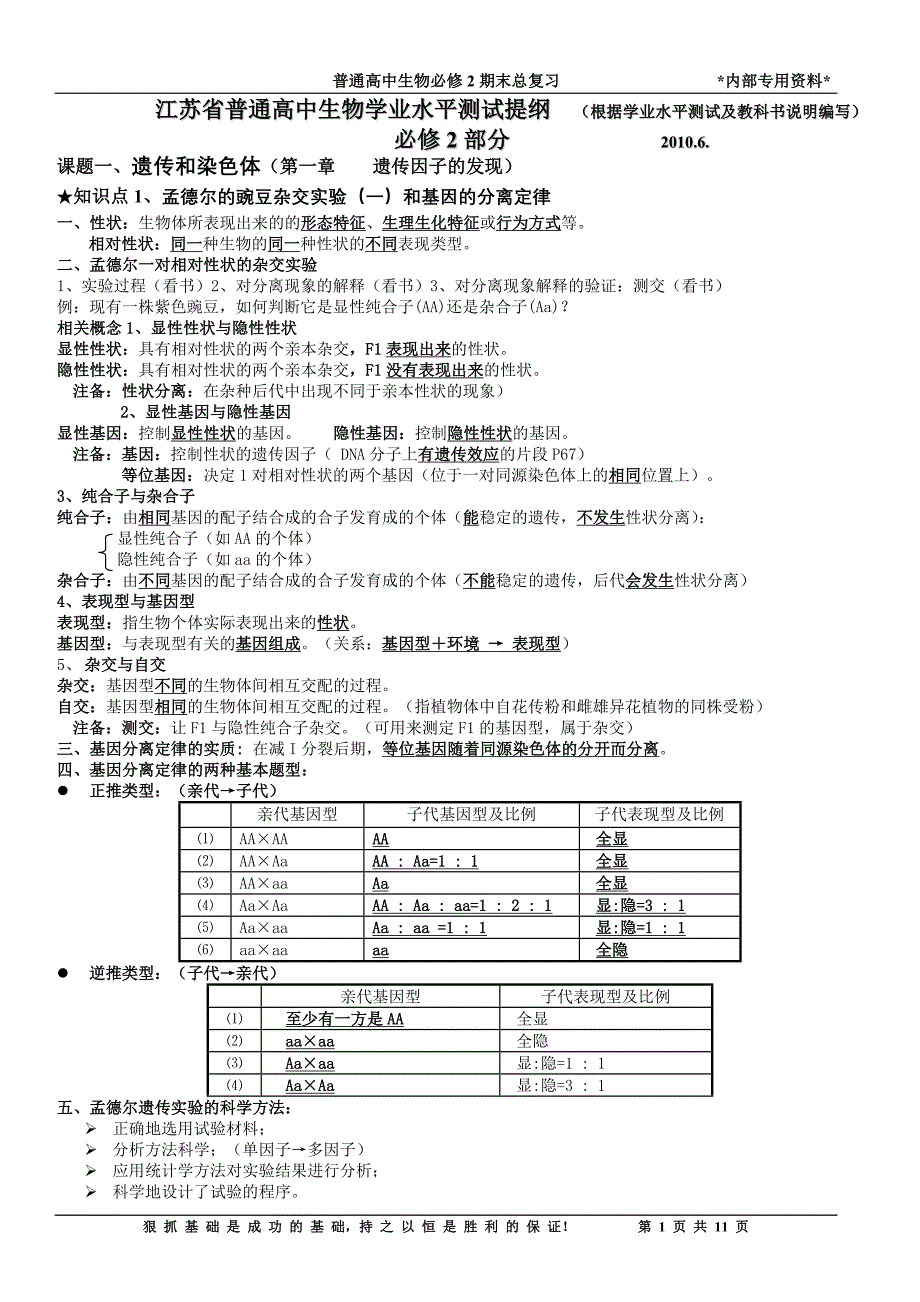 (精品)生物学业水平必修二复习提纲_第1页