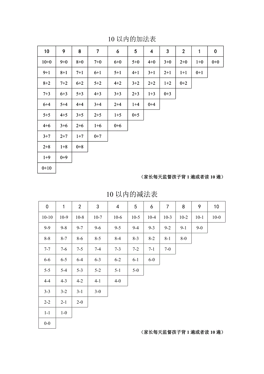 10以内的加减法表_第1页
