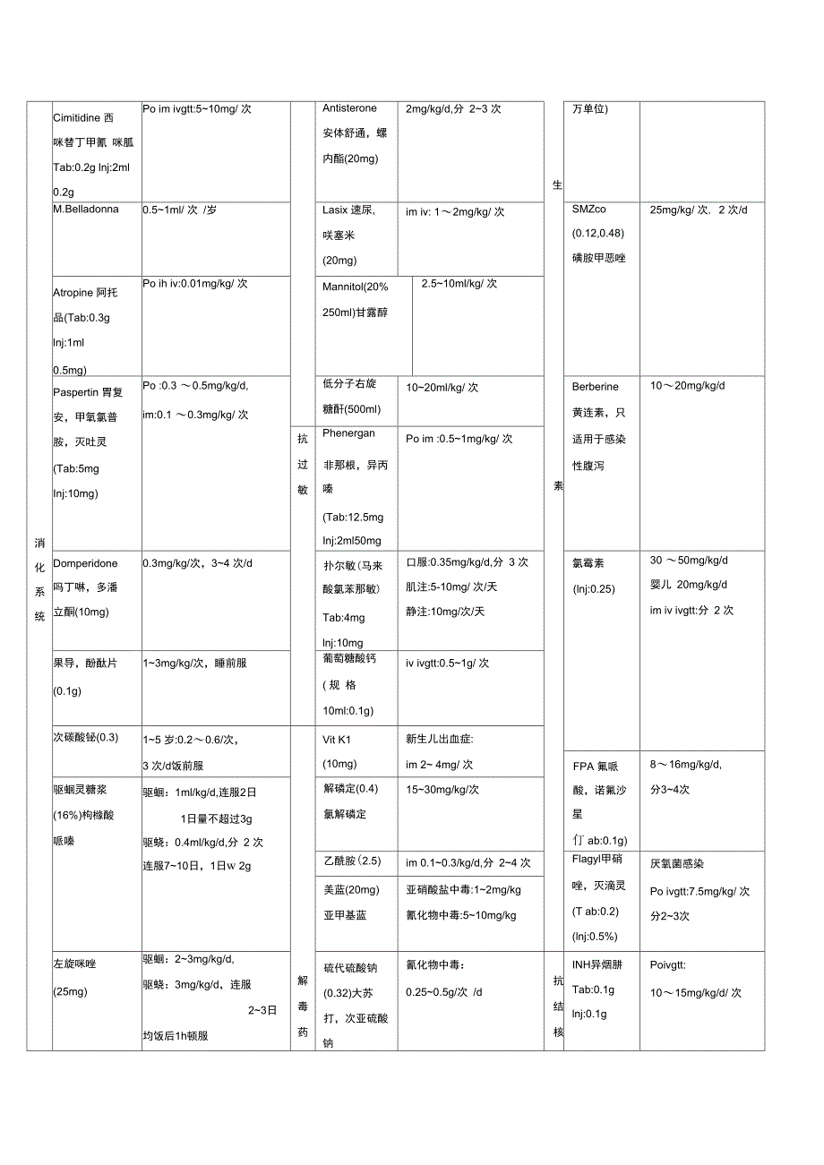 儿童常用药物剂量表2_第3页