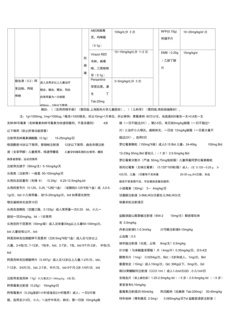 儿童常用药物剂量表2_第4页