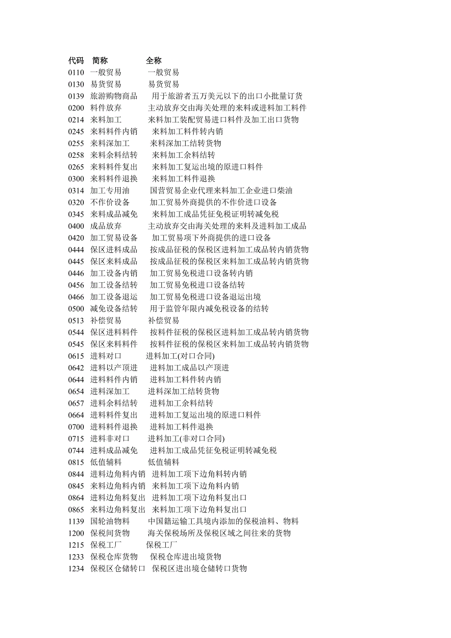 贸易方式代码表.doc_第1页