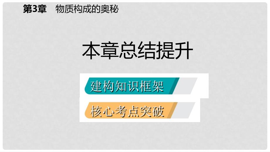 九年级化学上册 第3章 物质构成的奥秘复习课件 沪教版_第2页