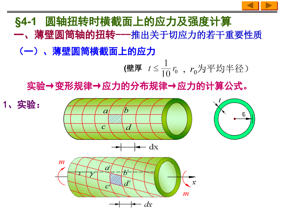 工程力学课件：扭转1_第2页