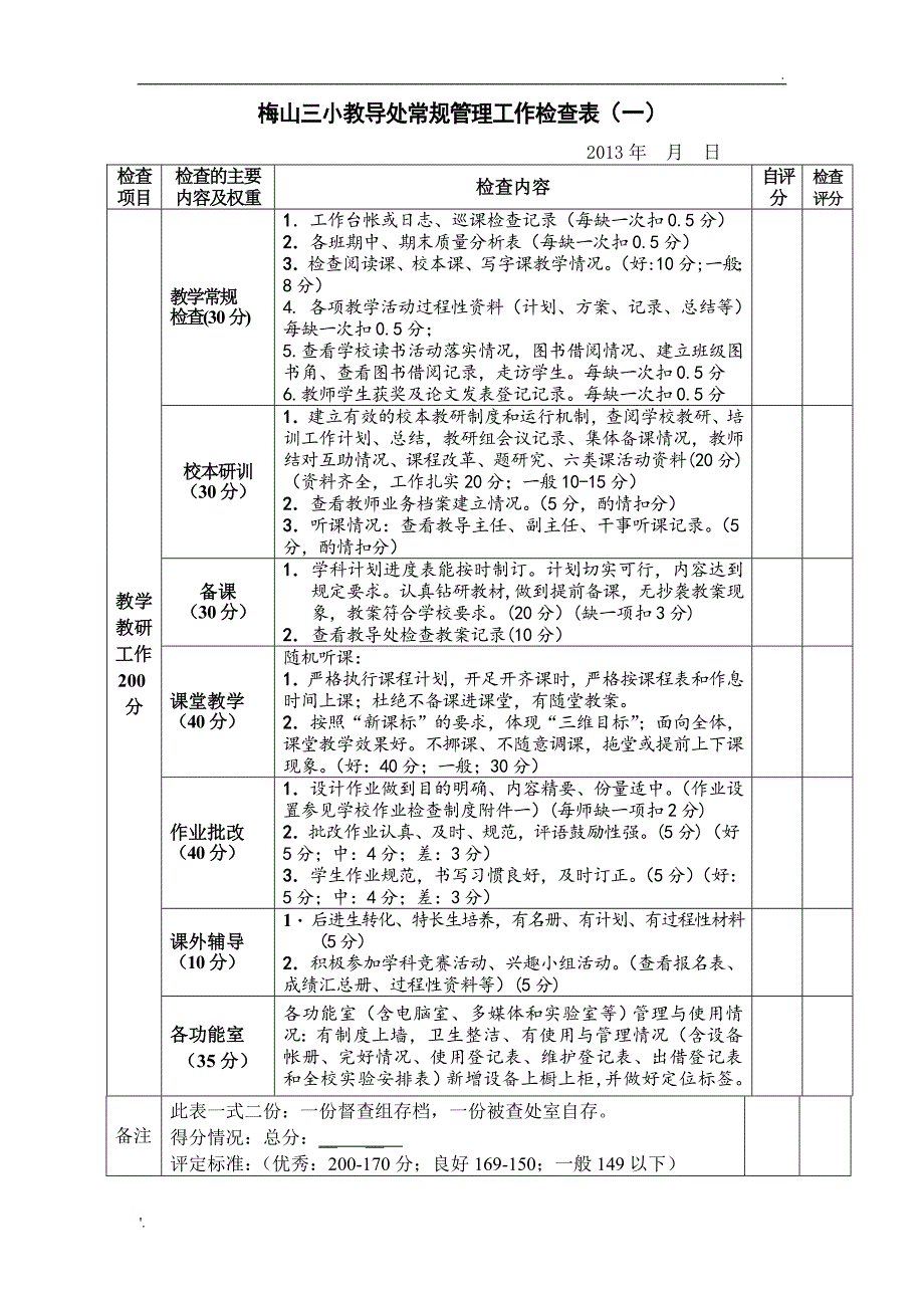 学校常规管理工作检查表_第1页