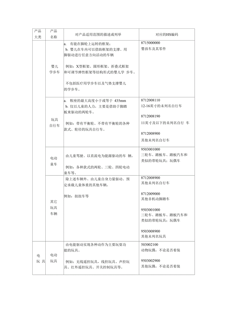 强制性产品认证目录内玩具产品适用范围及其所对应的HS编码_第2页