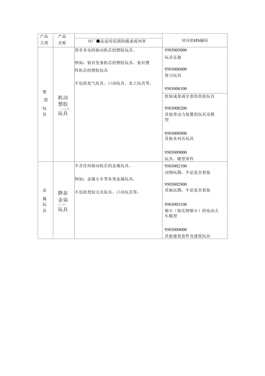 强制性产品认证目录内玩具产品适用范围及其所对应的HS编码_第4页