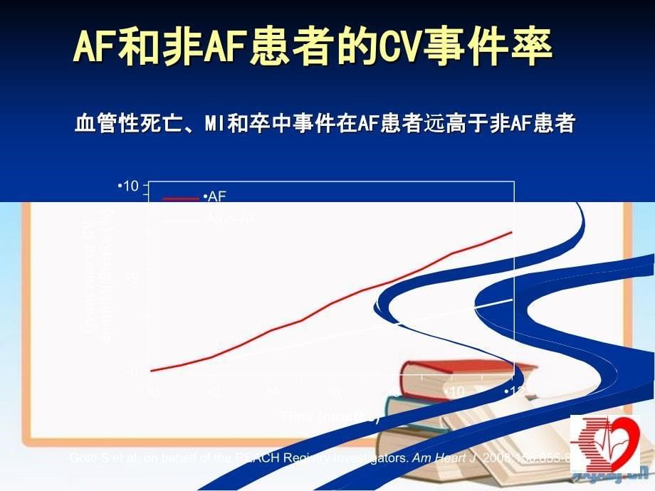 201x年老年心房颤动患者抗栓治疗最新_第5页