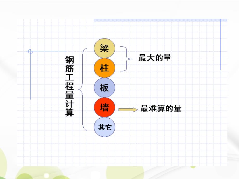 钢筋算量期末总结_第2页