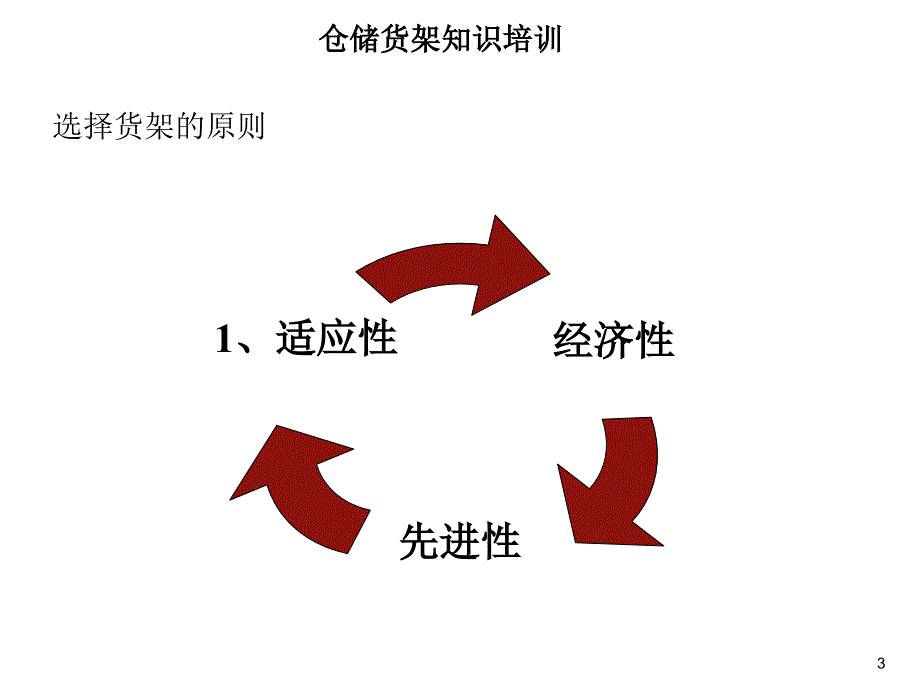 重型横梁式货架知识培训ppt课件_第3页