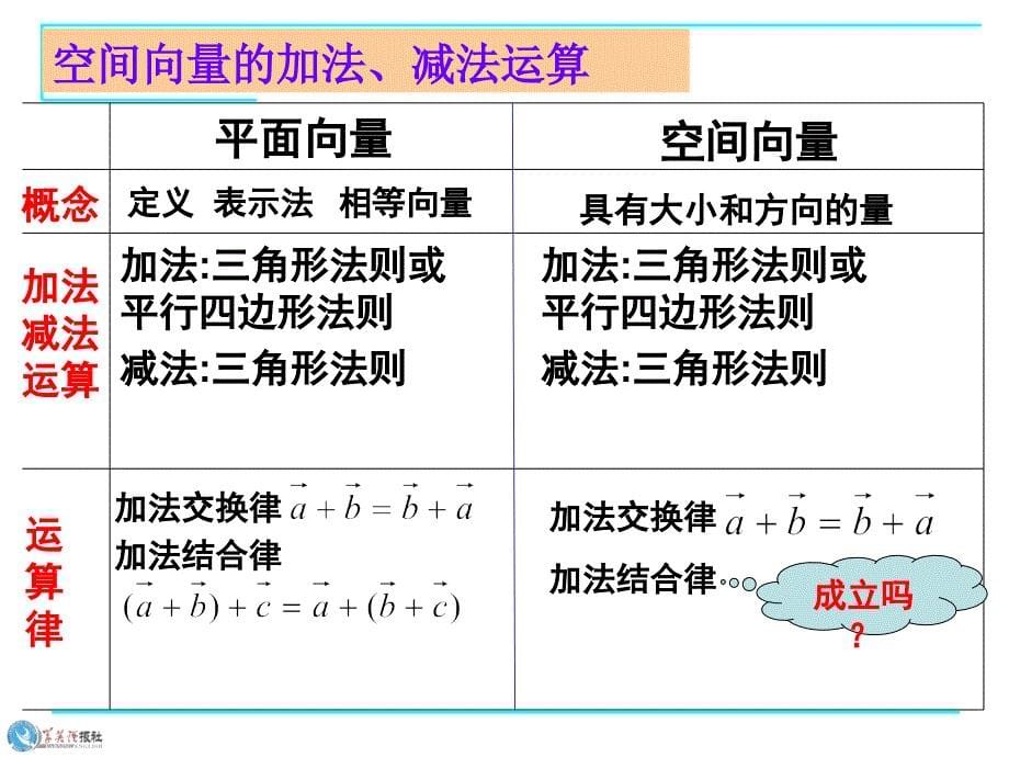 311空间向量及其加减运算理科_第5页